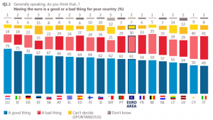 eurobarometer429_2015_small