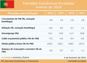 previsoes_economicas_inverno_portugal_2016_pt