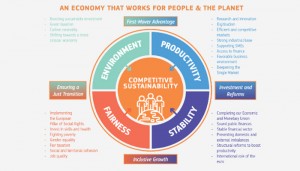 economy-works-people-planet copy
